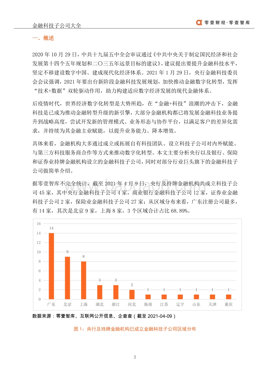 2021金融科技子公司大全.pdf_第3页