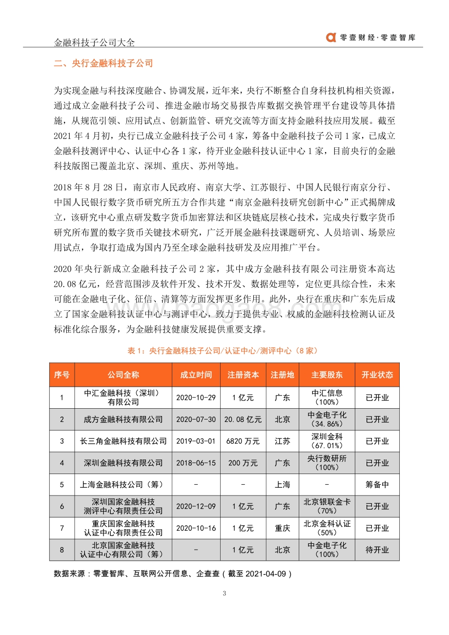 2021金融科技子公司大全.pdf_第4页