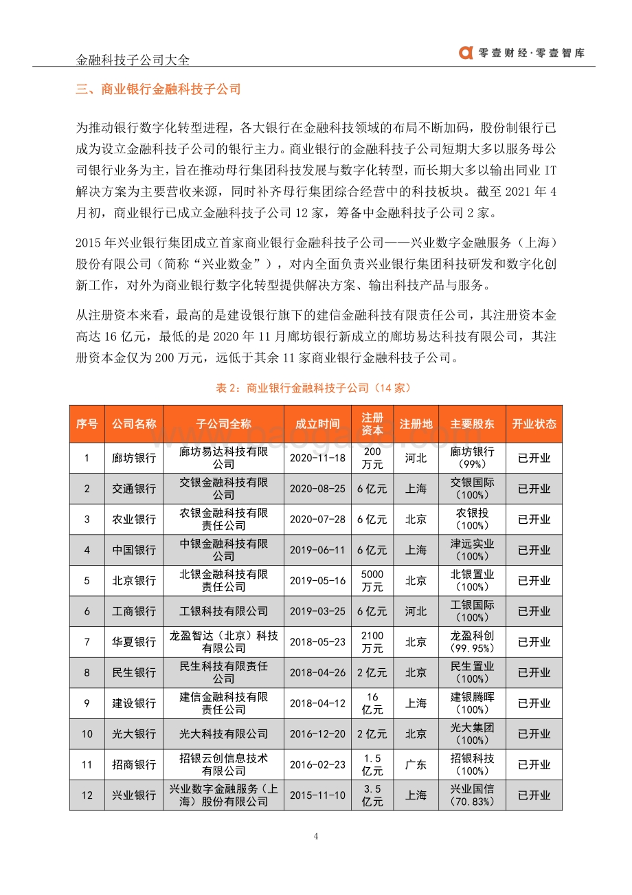 2021金融科技子公司大全.pdf_第5页
