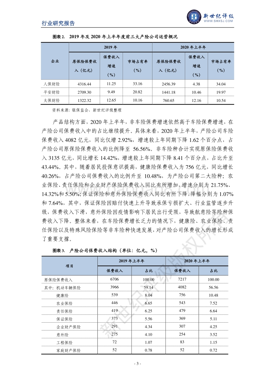 2020年上半年财产保险行业信用观察.pdf_第3页