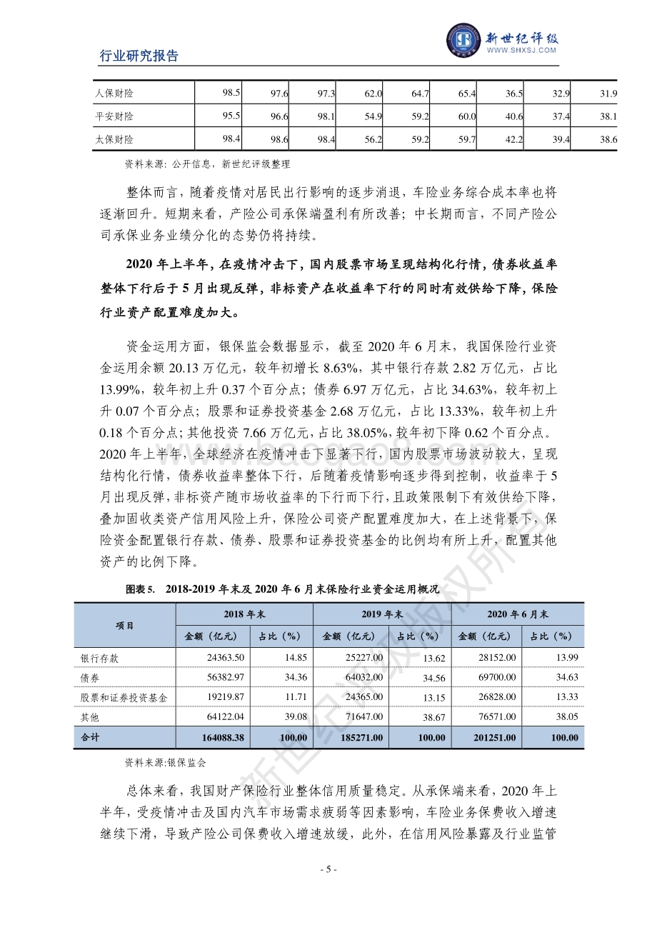 2020年上半年财产保险行业信用观察.pdf_第5页