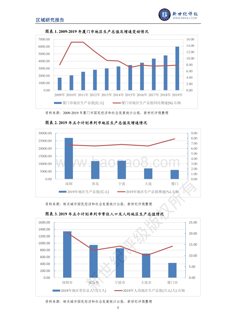 2020厦门市及下辖各区县经济财政实力与债务研究.pdf_第5页