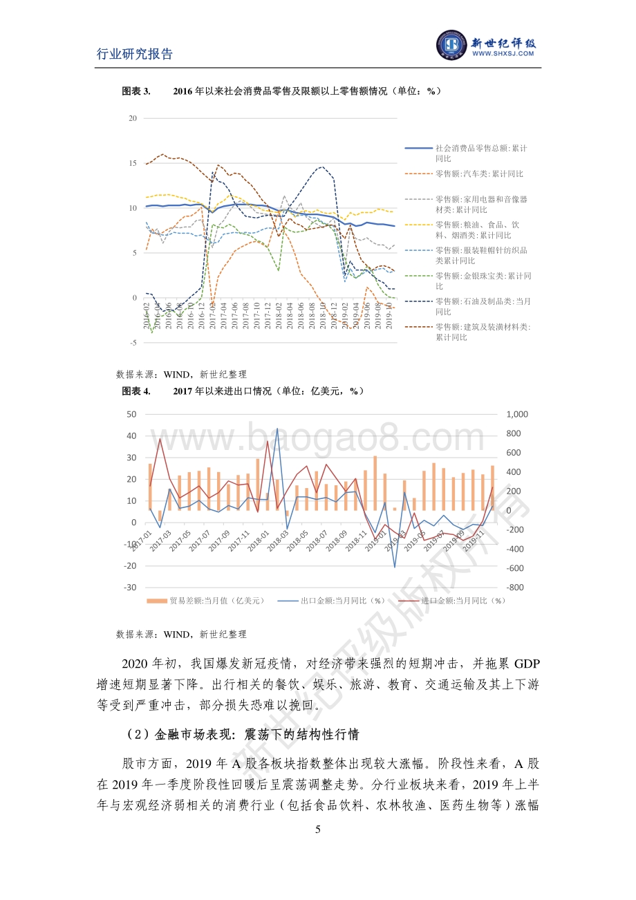 2020年金融业信用展望（上）：宏观篇.pdf_第5页
