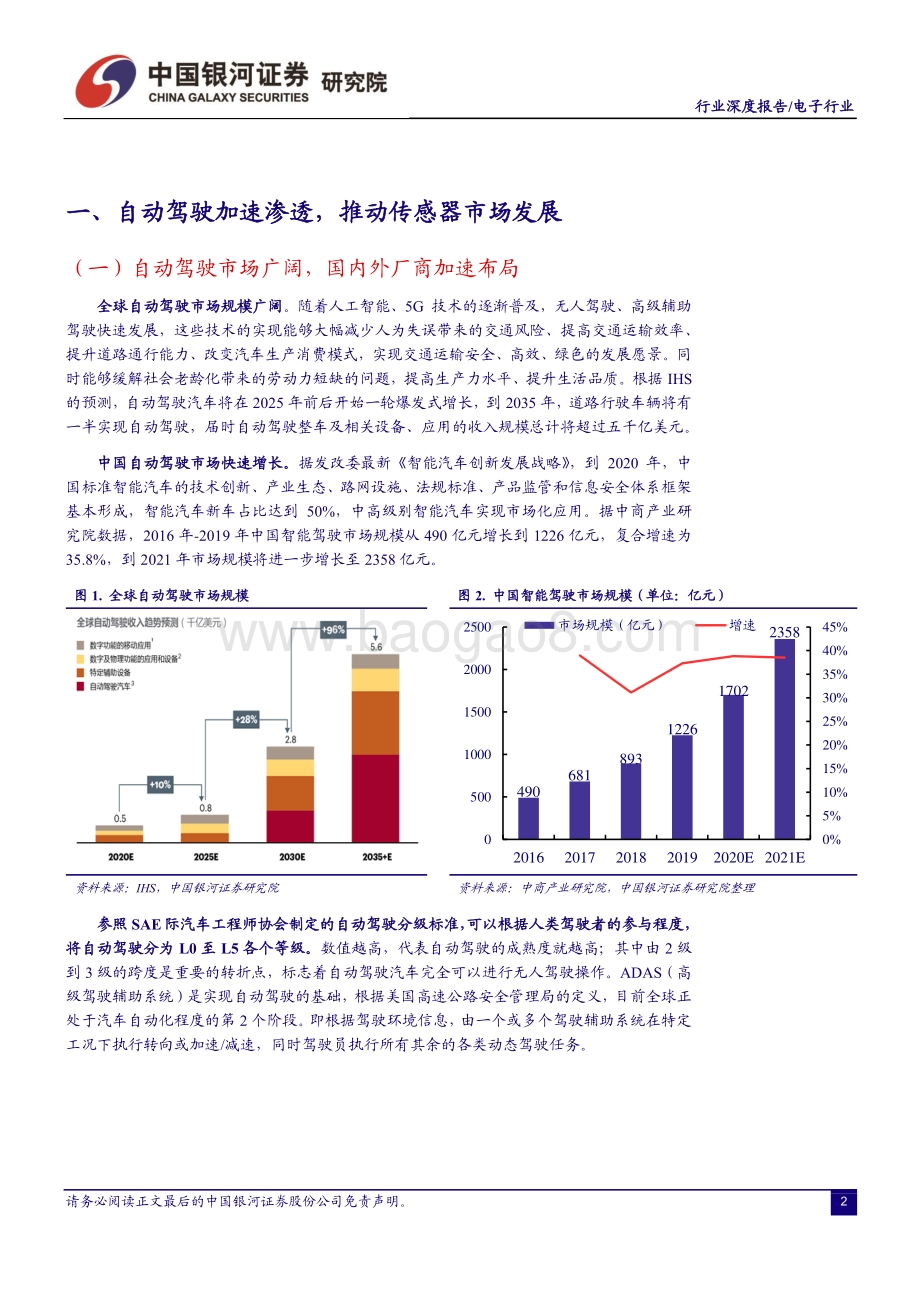 汽车电子系列之二：自动驾驶渐行渐近车载传感器市场迎高速发展.pdf_第3页