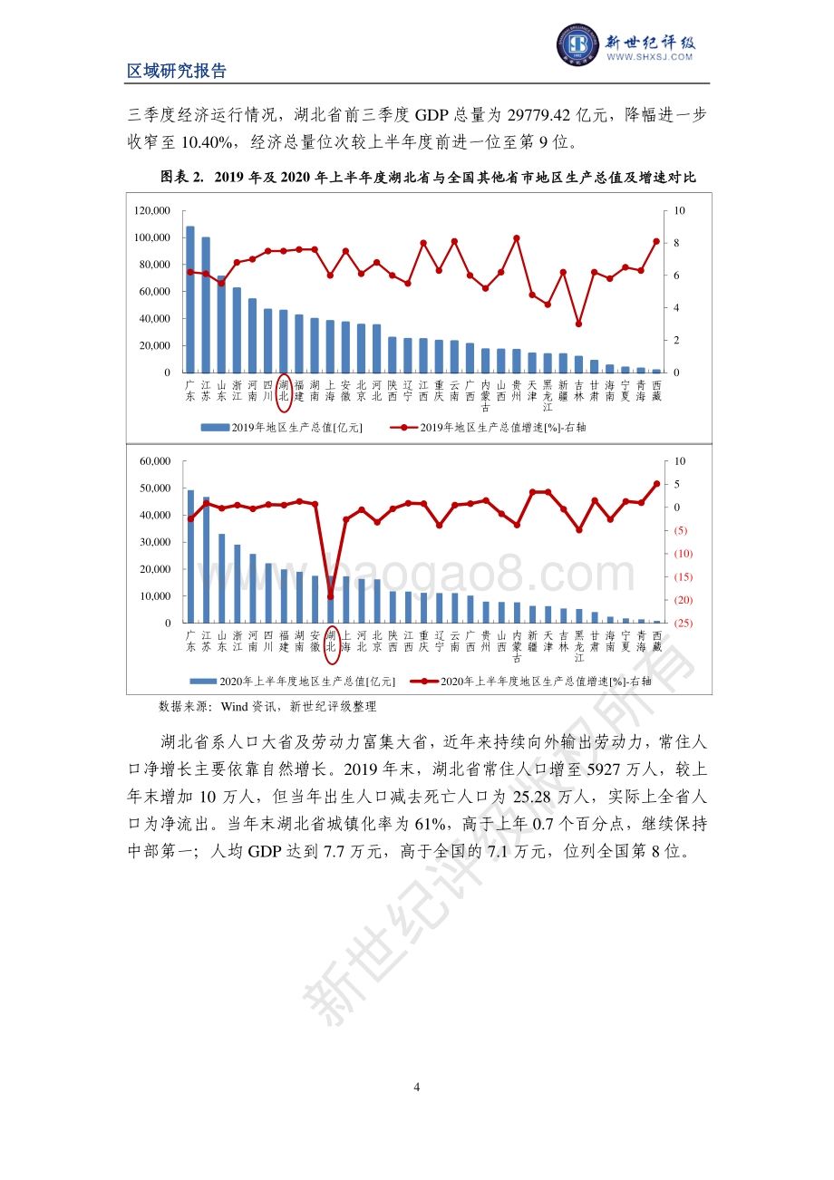 2020湖北省及下辖各州市经济财政实力与债务研究.pdf_第4页
