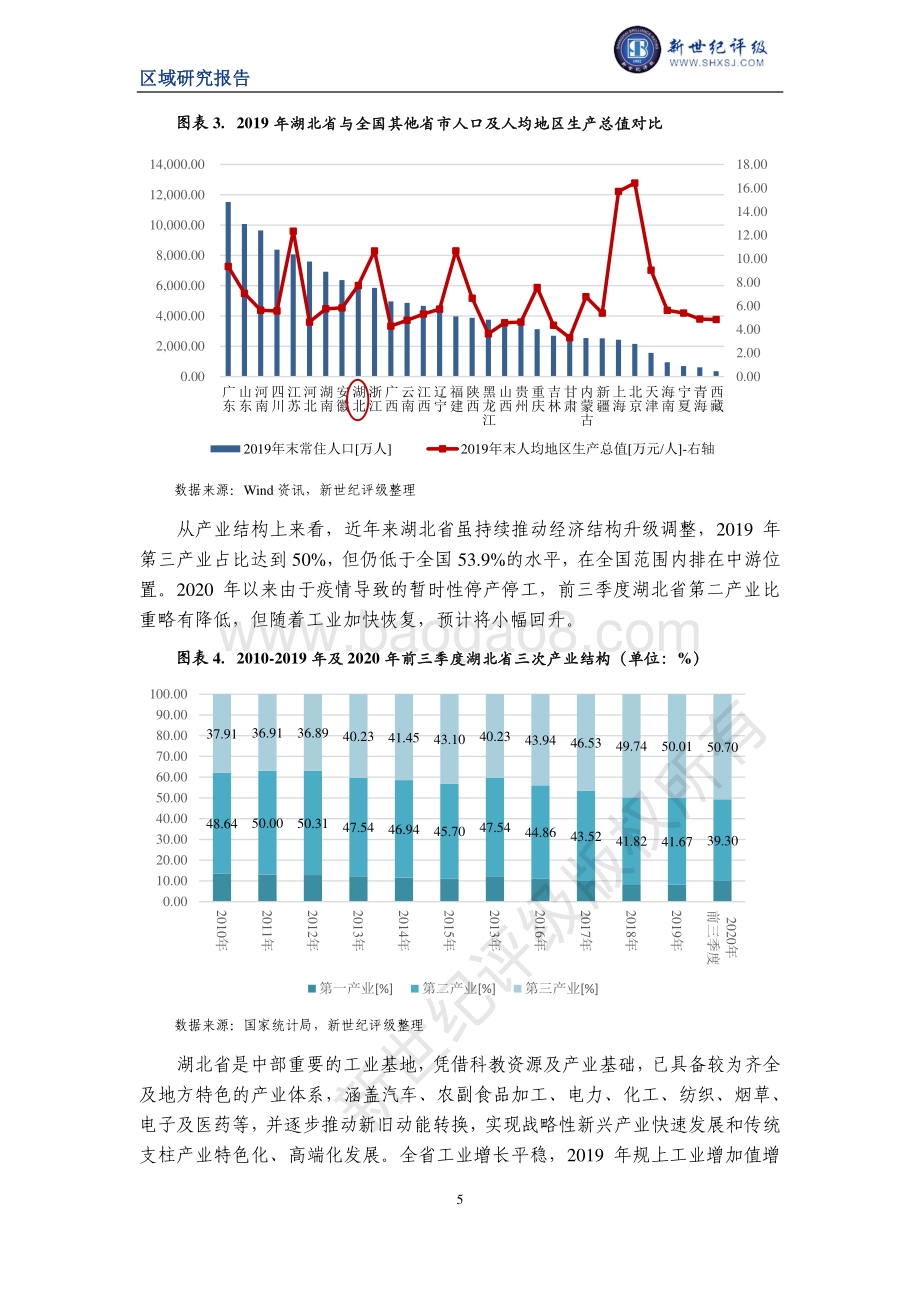 2020湖北省及下辖各州市经济财政实力与债务研究.pdf_第5页