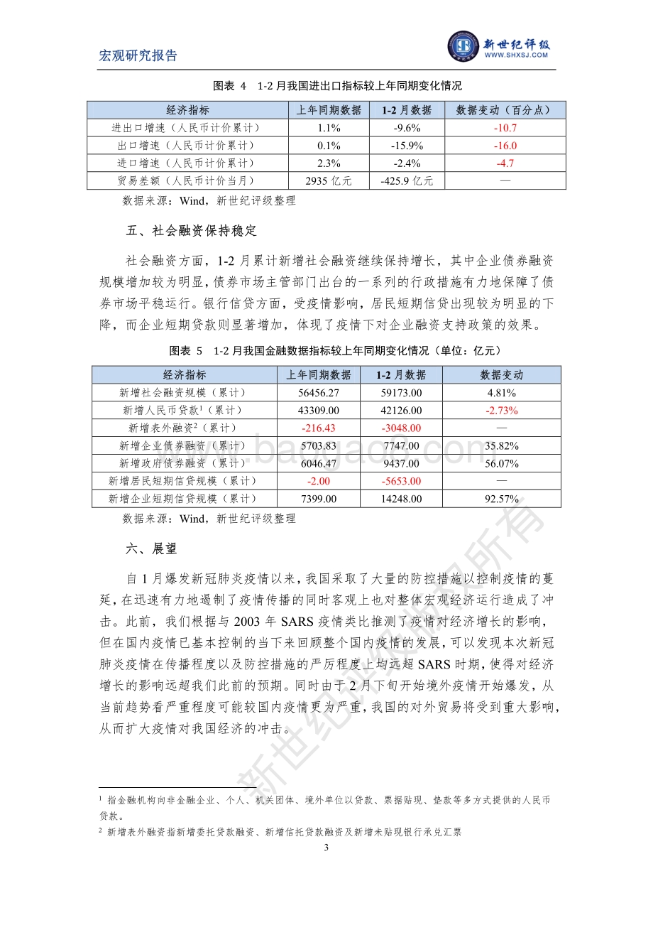 2020年1-2月宏观经济运行简析.pdf_第3页