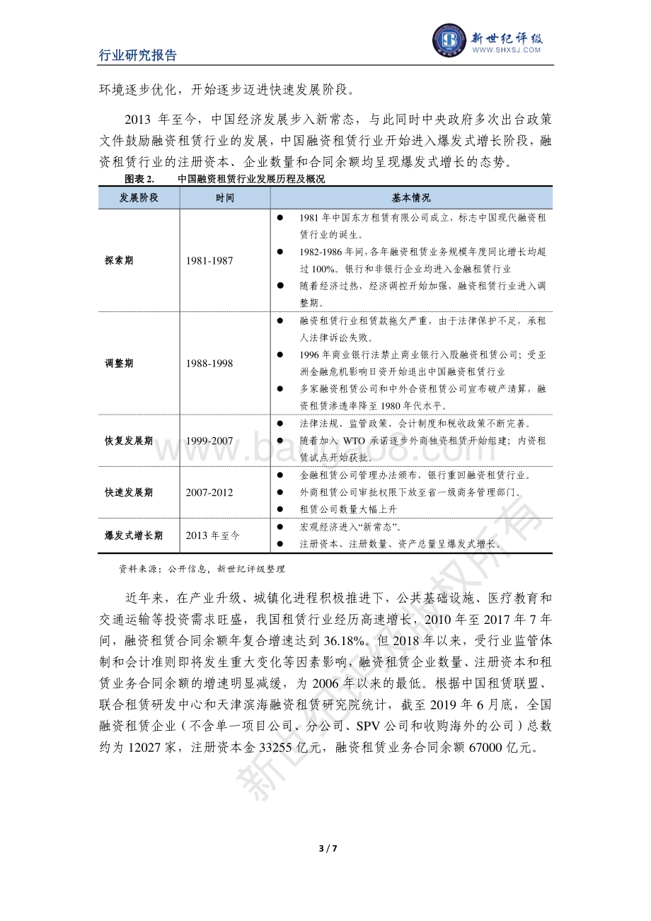 中国融资租赁行业信用研究（上）：行业发展历程.pdf_第3页