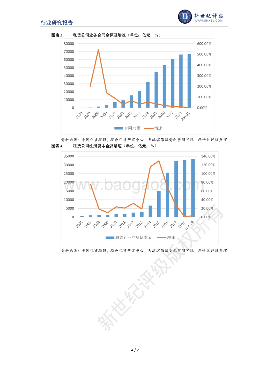中国融资租赁行业信用研究（上）：行业发展历程.pdf_第4页