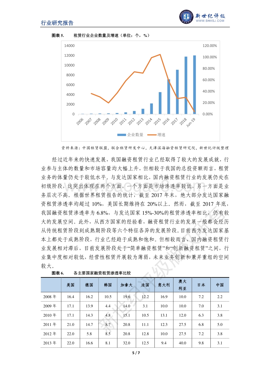 中国融资租赁行业信用研究（上）：行业发展历程.pdf_第5页