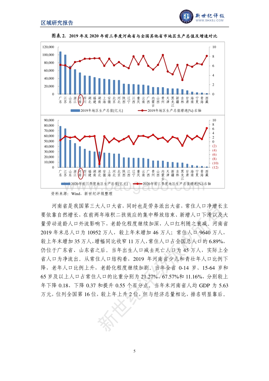2020河南省及下辖各市经济财政实力与债务研究.pdf_第5页