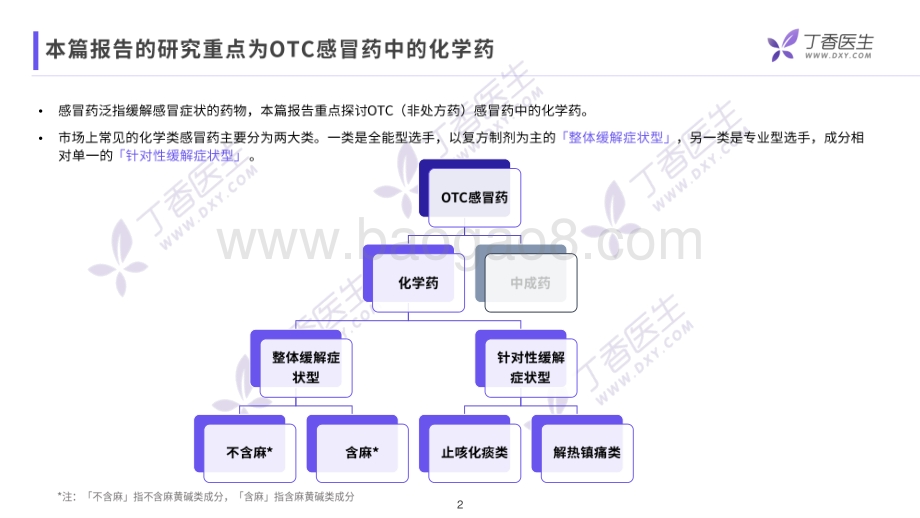 OTC行业挖掘感冒药市场研究报告.pdf_第2页