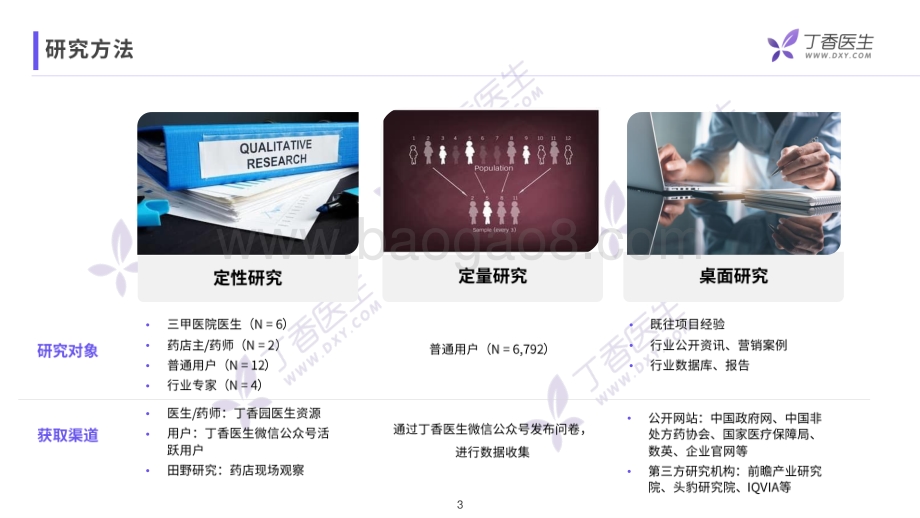 OTC行业挖掘感冒药市场研究报告.pdf_第3页