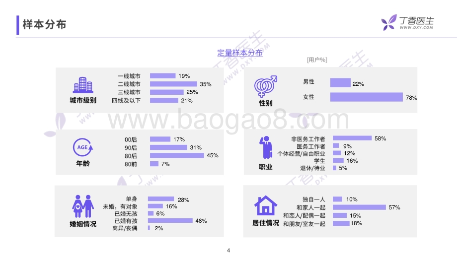 OTC行业挖掘感冒药市场研究报告.pdf_第4页
