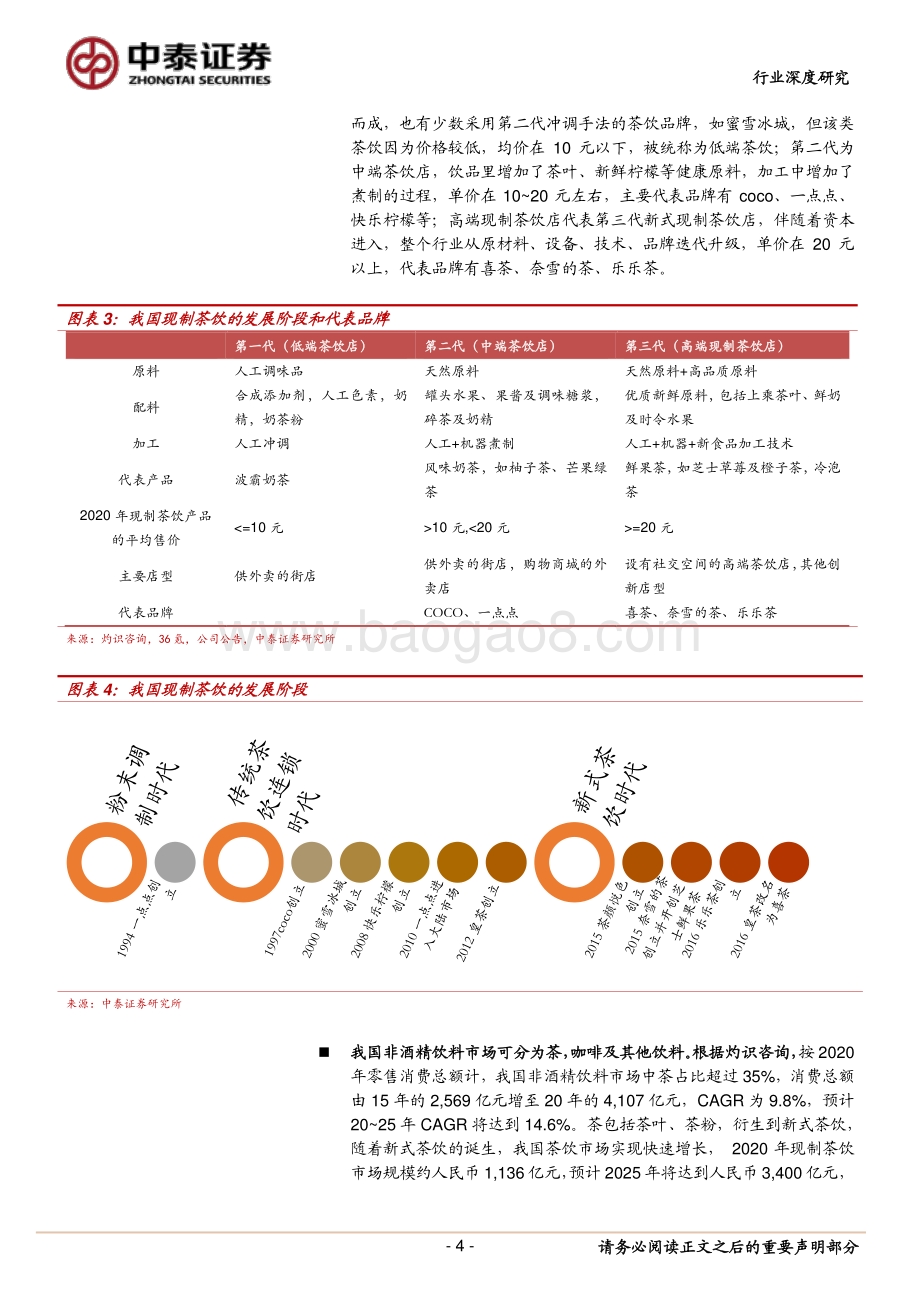 高端现制茶饮行业深度之二：空间测算、单店模型及敏感性分析.pdf_第4页