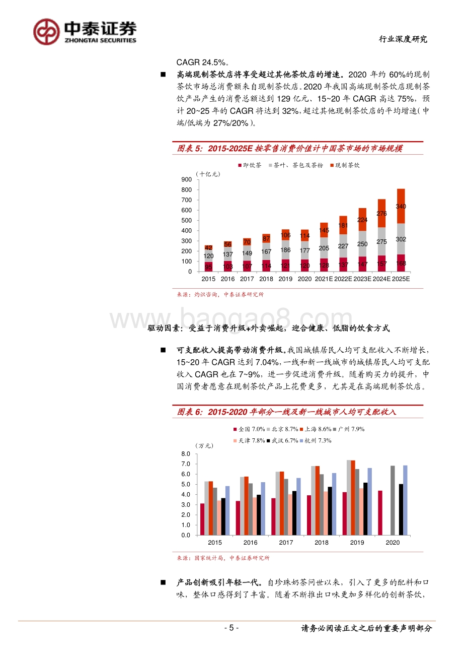 高端现制茶饮行业深度之二：空间测算、单店模型及敏感性分析.pdf_第5页