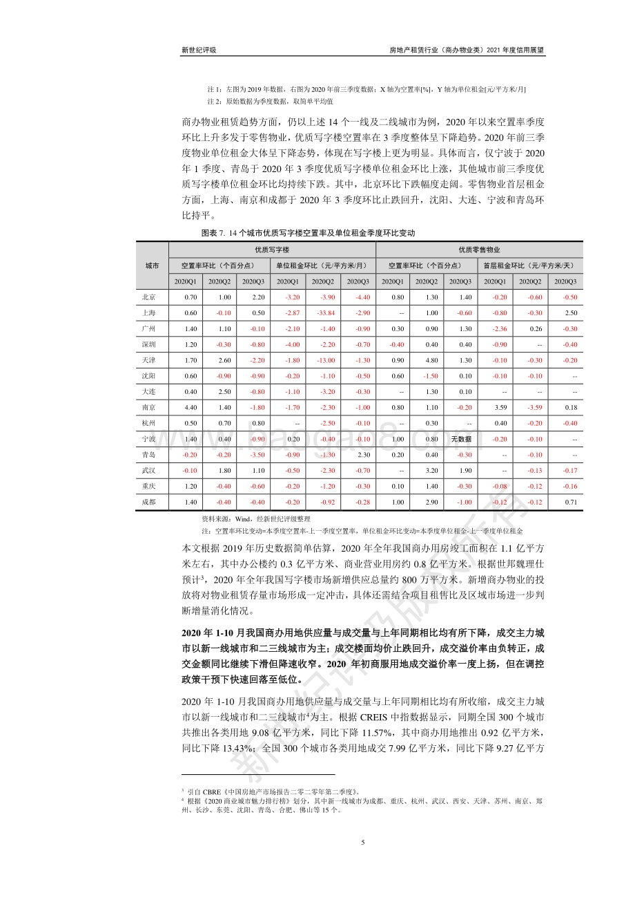 房地产租赁行业（商办物业类）2021年度信用展望.pdf_第5页