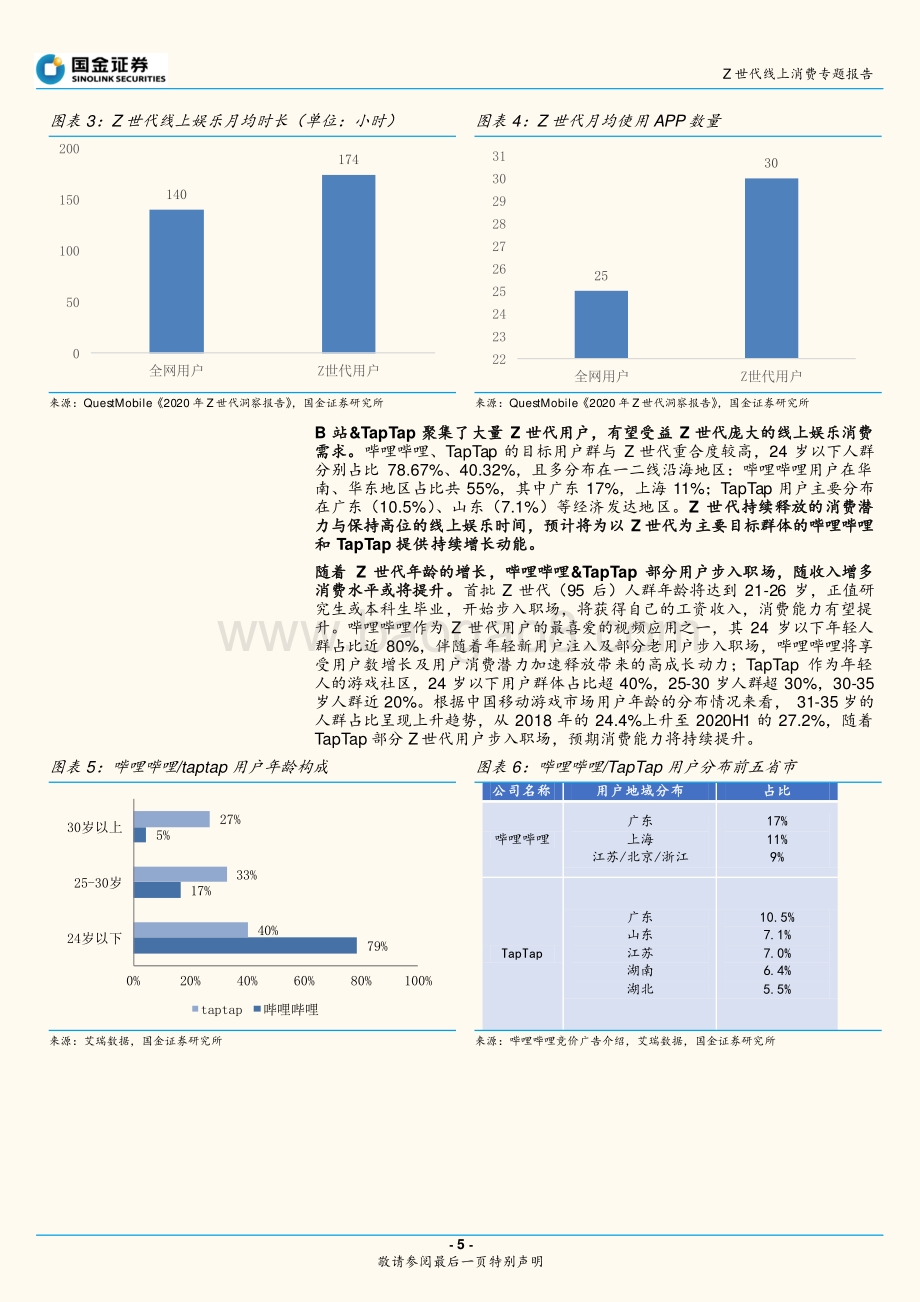 Z世代新消费系列1：盘点线上娱乐消费.pdf_第5页