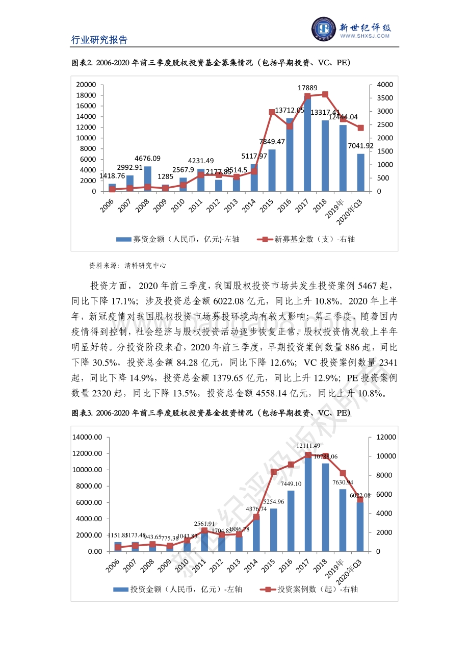 2020年度中国私募股权投资行业信用回顾与展望.pdf_第3页