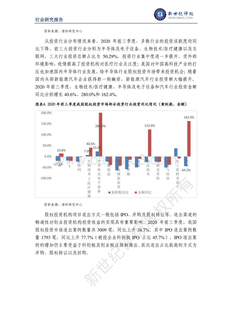 2020年度中国私募股权投资行业信用回顾与展望.pdf_第4页