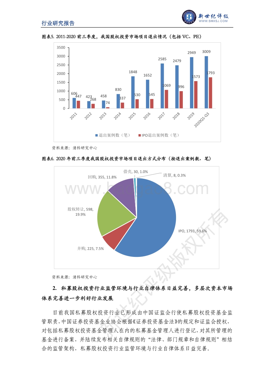 2020年度中国私募股权投资行业信用回顾与展望.pdf_第5页