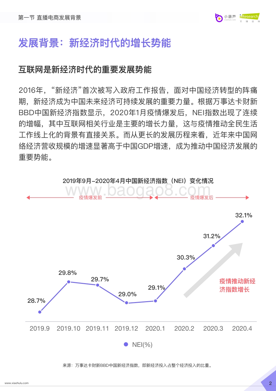 2020直播电商白皮书.pdf_第4页