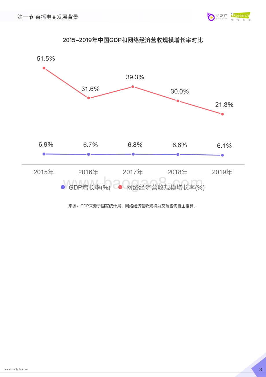 2020直播电商白皮书.pdf_第5页