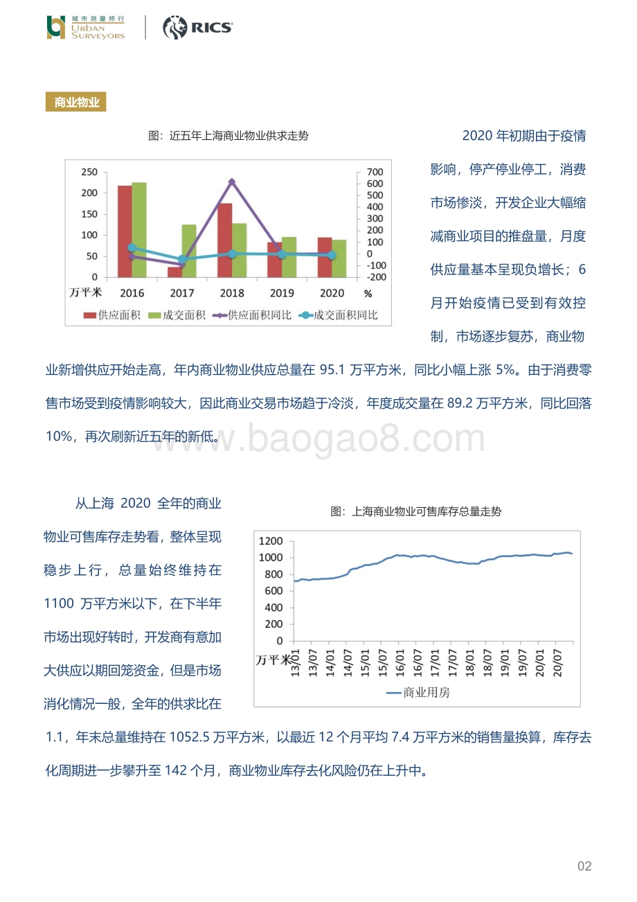 2020年一手商业、办公市场.pdf_第2页