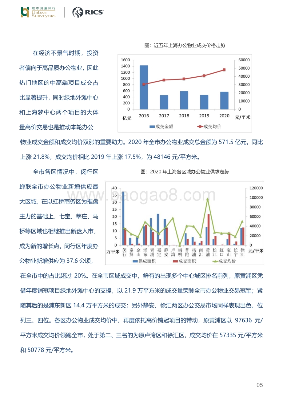 2020年一手商业、办公市场.pdf_第5页