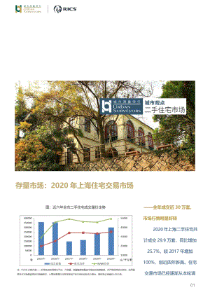2020年上海住宅交易市场.pdf