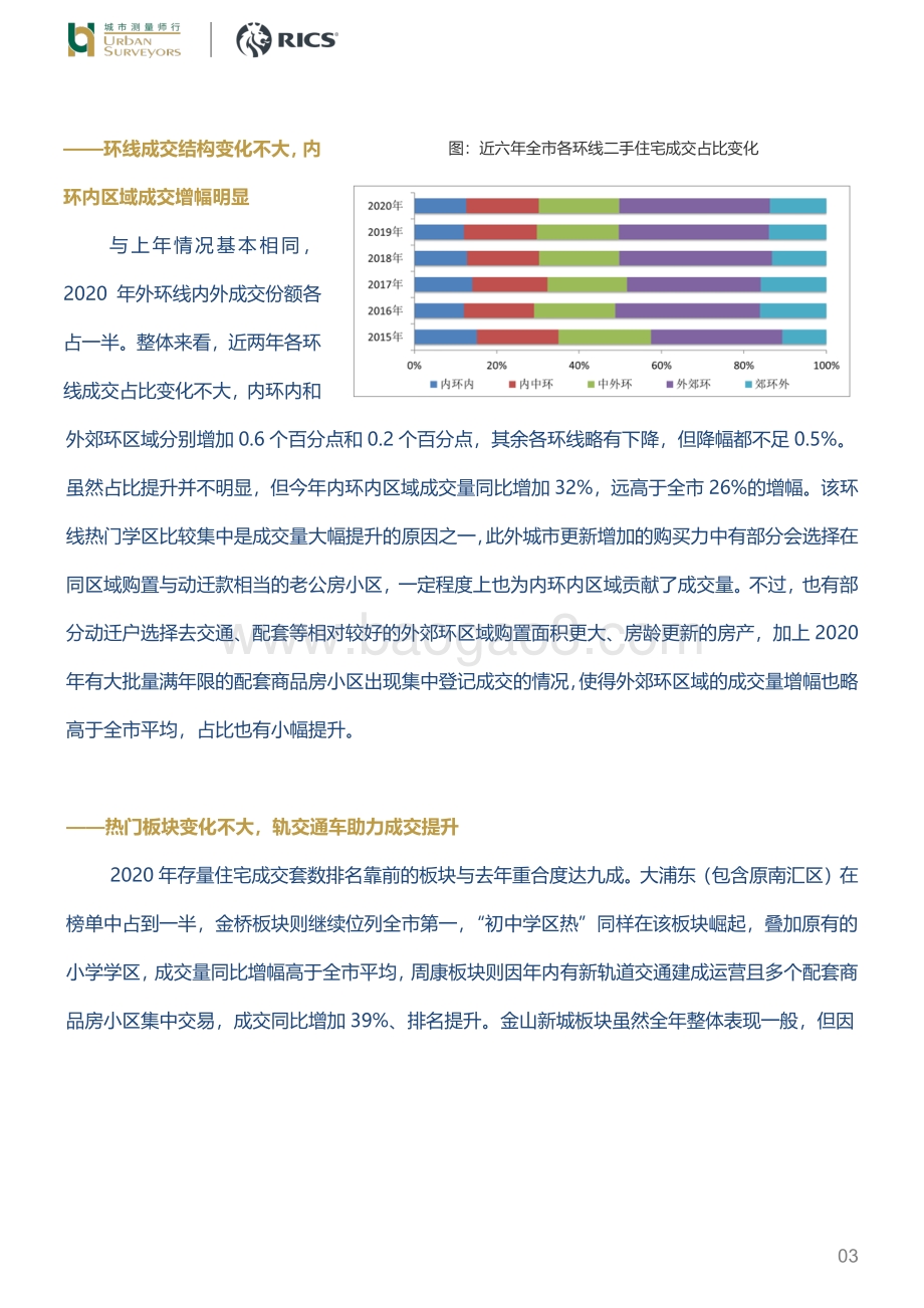 2020年上海住宅交易市场.pdf_第3页