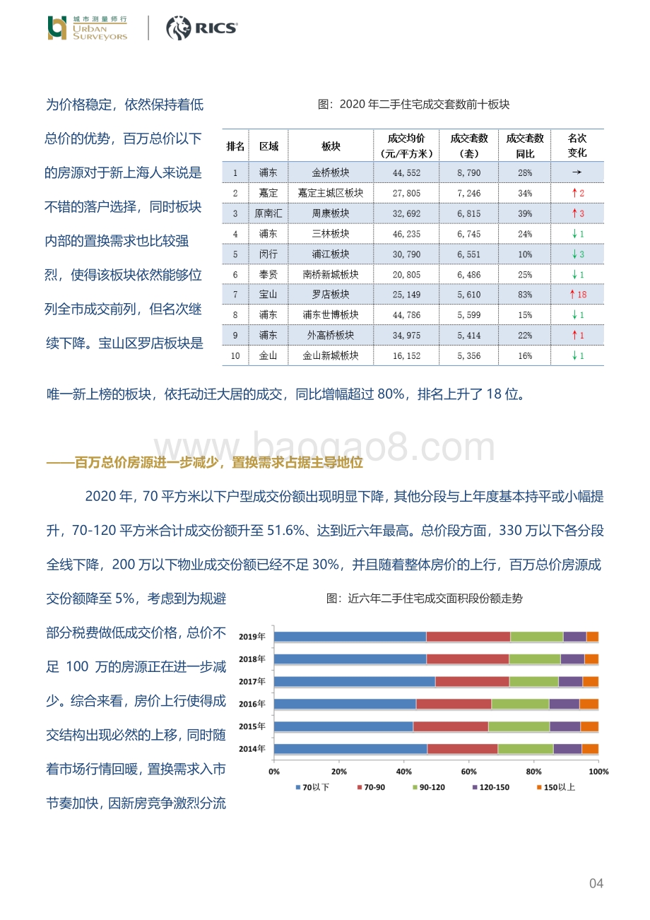 2020年上海住宅交易市场.pdf_第4页
