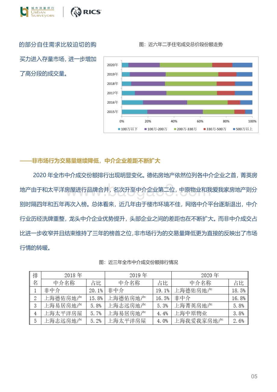2020年上海住宅交易市场.pdf_第5页