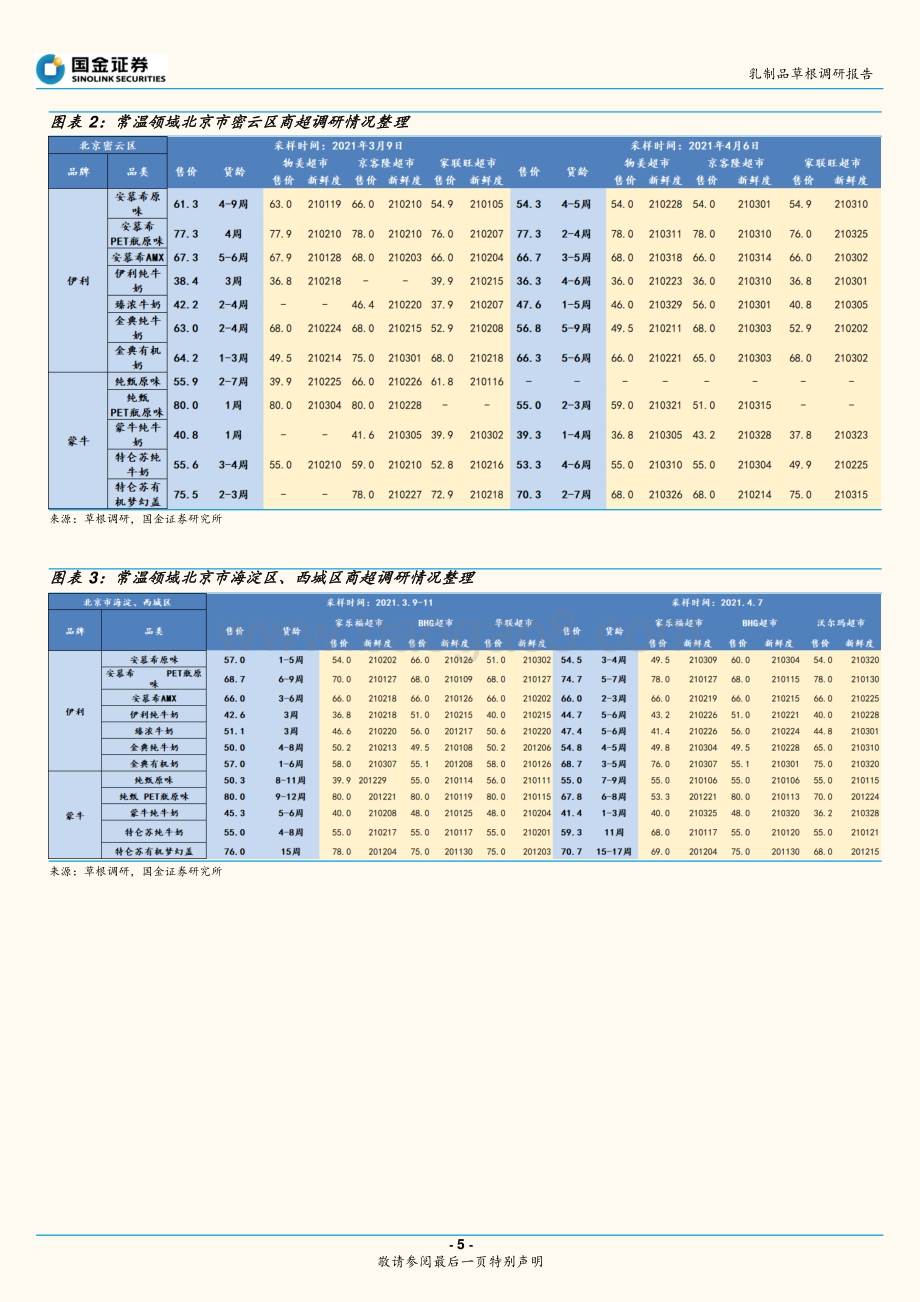 乳制品草根调研报告：两强常温促销减弱低温、奶酪棒动销向好.pdf_第5页