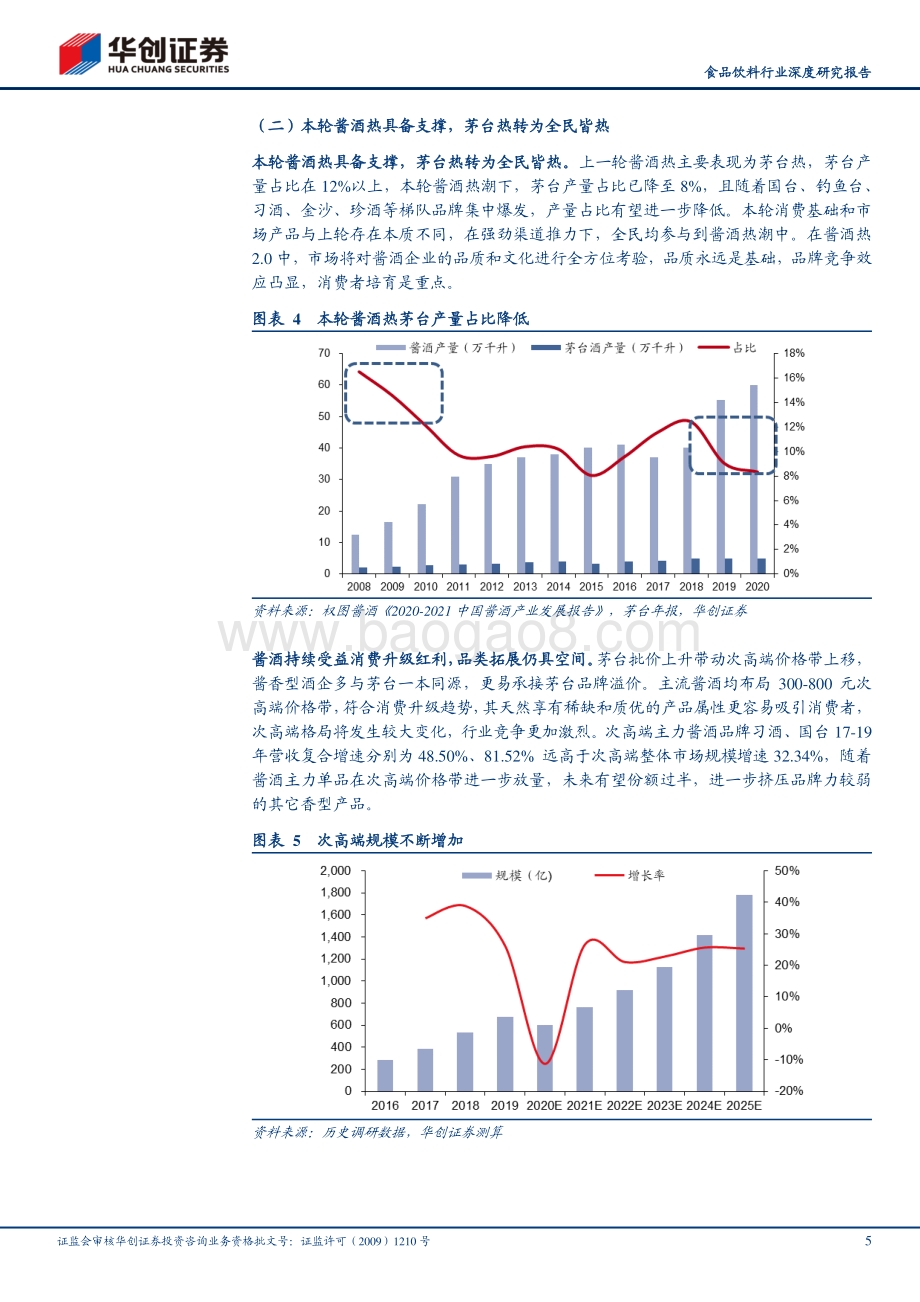 2021年春糖会见闻录专题报告（附重点酒企反馈）：两大产业热点：酱酒、川调全国化.pdf_第5页