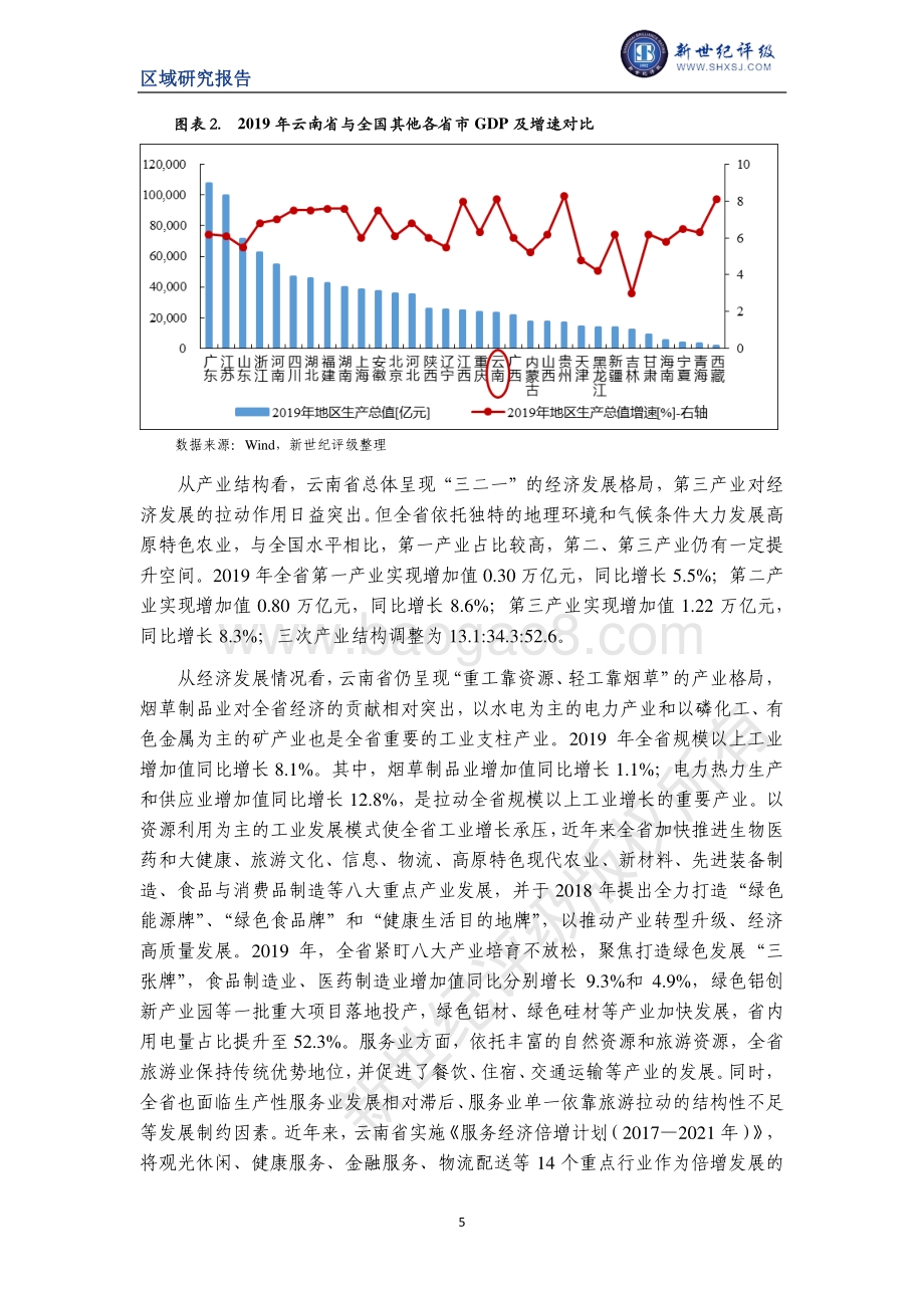 2020云南省及下辖各州市经济财政实力与债务研究.pdf_第5页