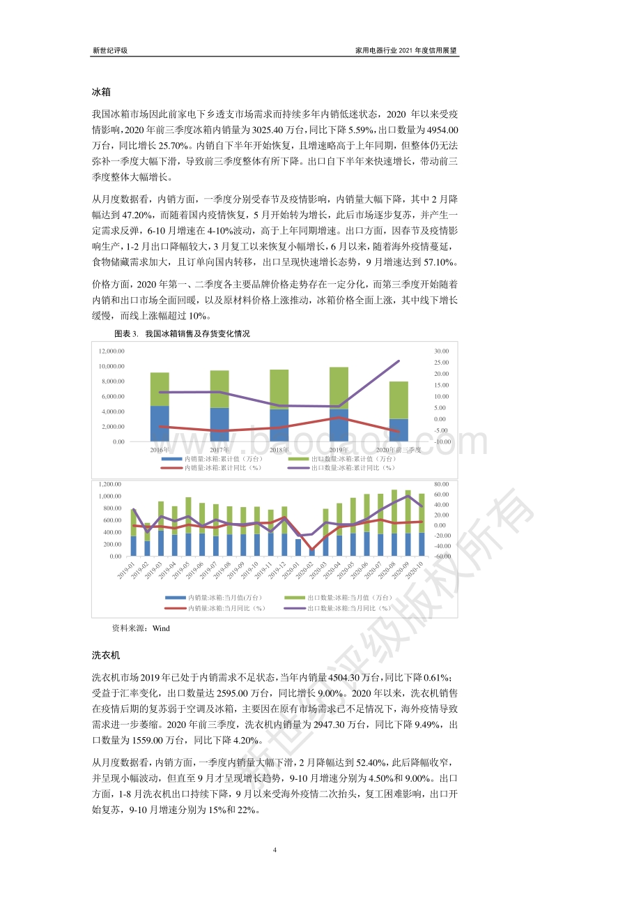 家用电器行业2021年度信用展望.pdf_第4页