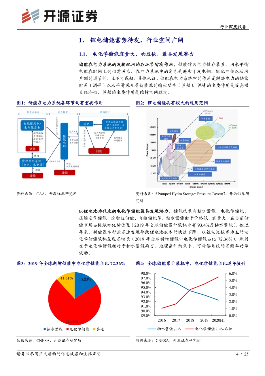 储能深度系列报告（一）：锂电储能迎行业拐点产业链受益时代趋势.pdf_第4页