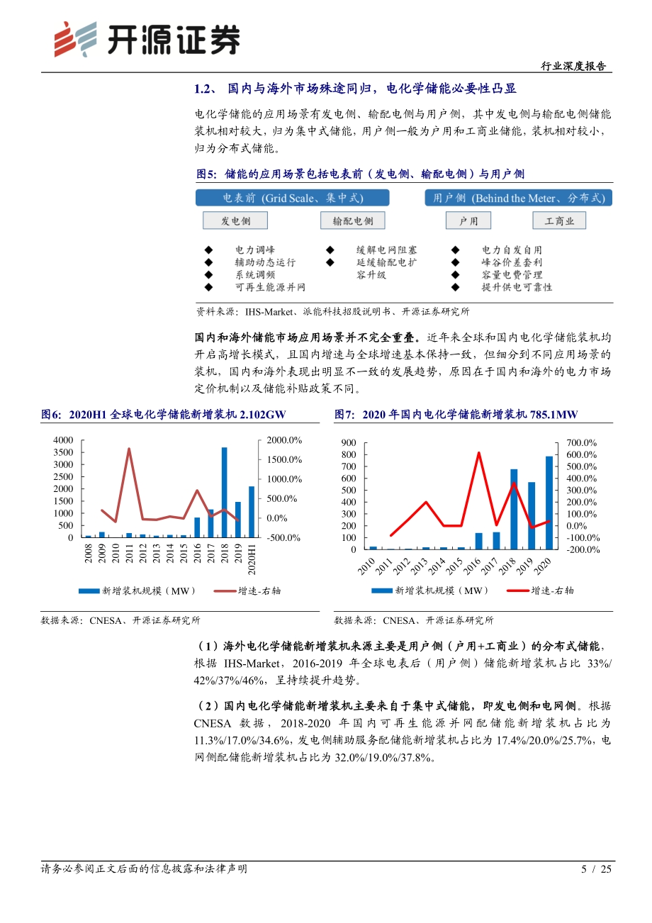 储能深度系列报告（一）：锂电储能迎行业拐点产业链受益时代趋势.pdf_第5页