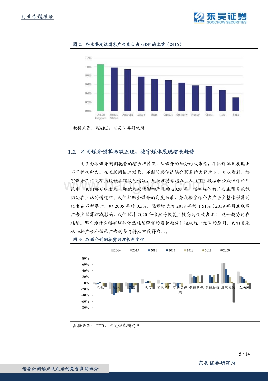 品牌广告vs效果广告：流量费用的激增与品牌广告的反转.pdf_第5页