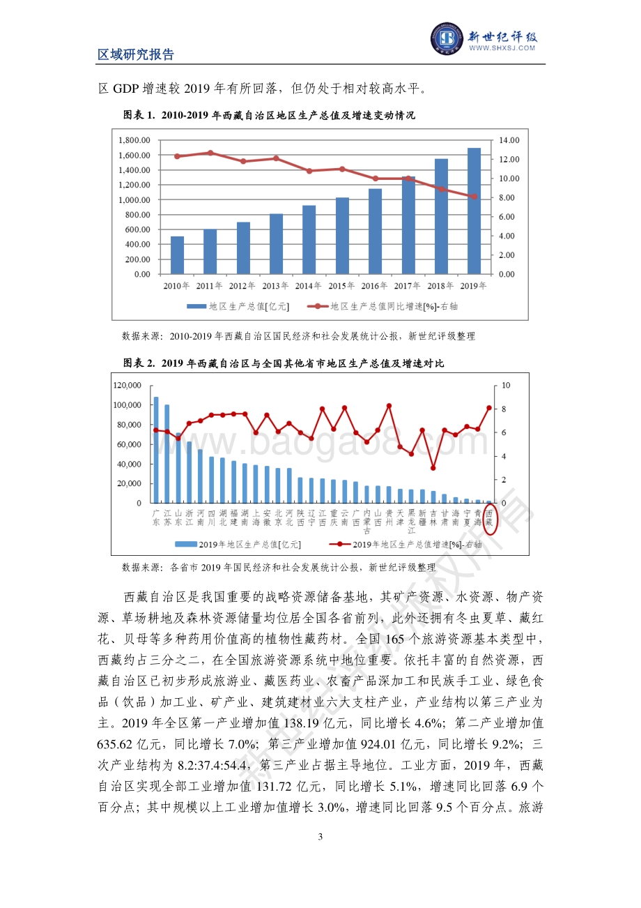 2020西藏自治区及下辖市（地区）经济财政实力与债务研究.pdf_第3页