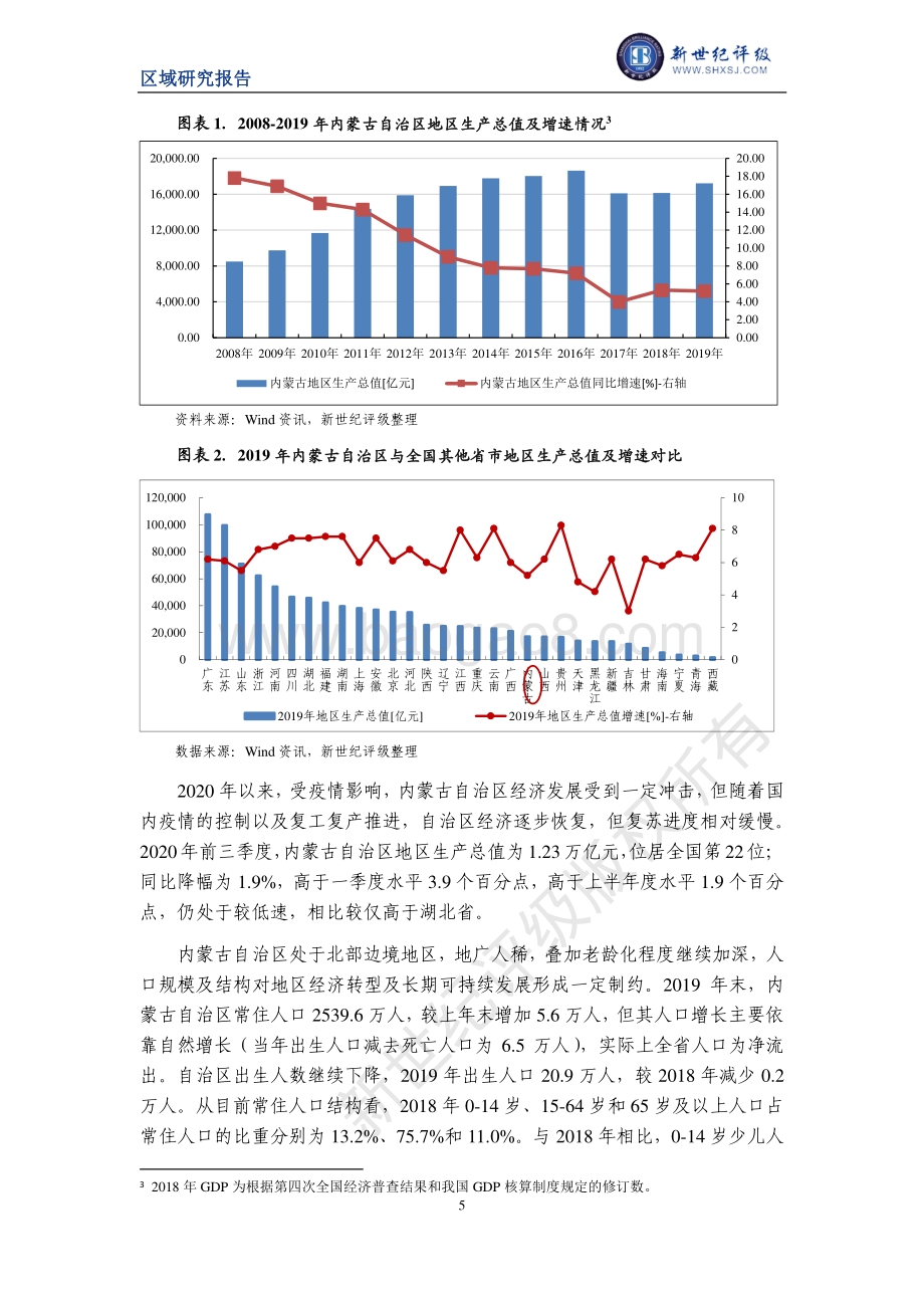 2020内蒙古自治区及下辖各盟市经济财政实力与债务研究.pdf_第5页