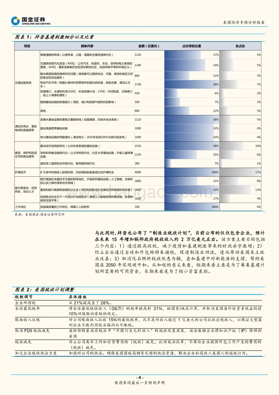 美国经济专题分析报告：拜登的“正”“反”刺激法案哪个更强？.pdf_第4页