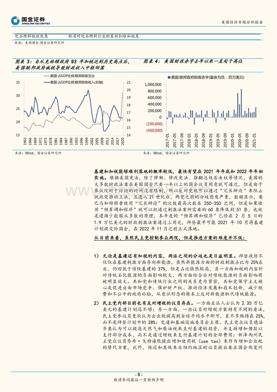 美国经济专题分析报告：拜登的“正”“反”刺激法案哪个更强？.pdf_第5页