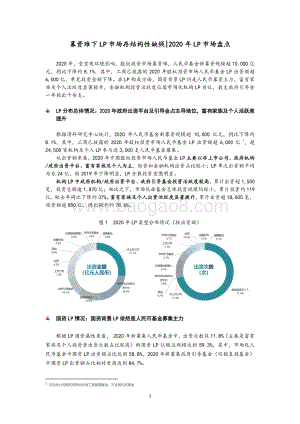 2020年LP市场盘点.pdf