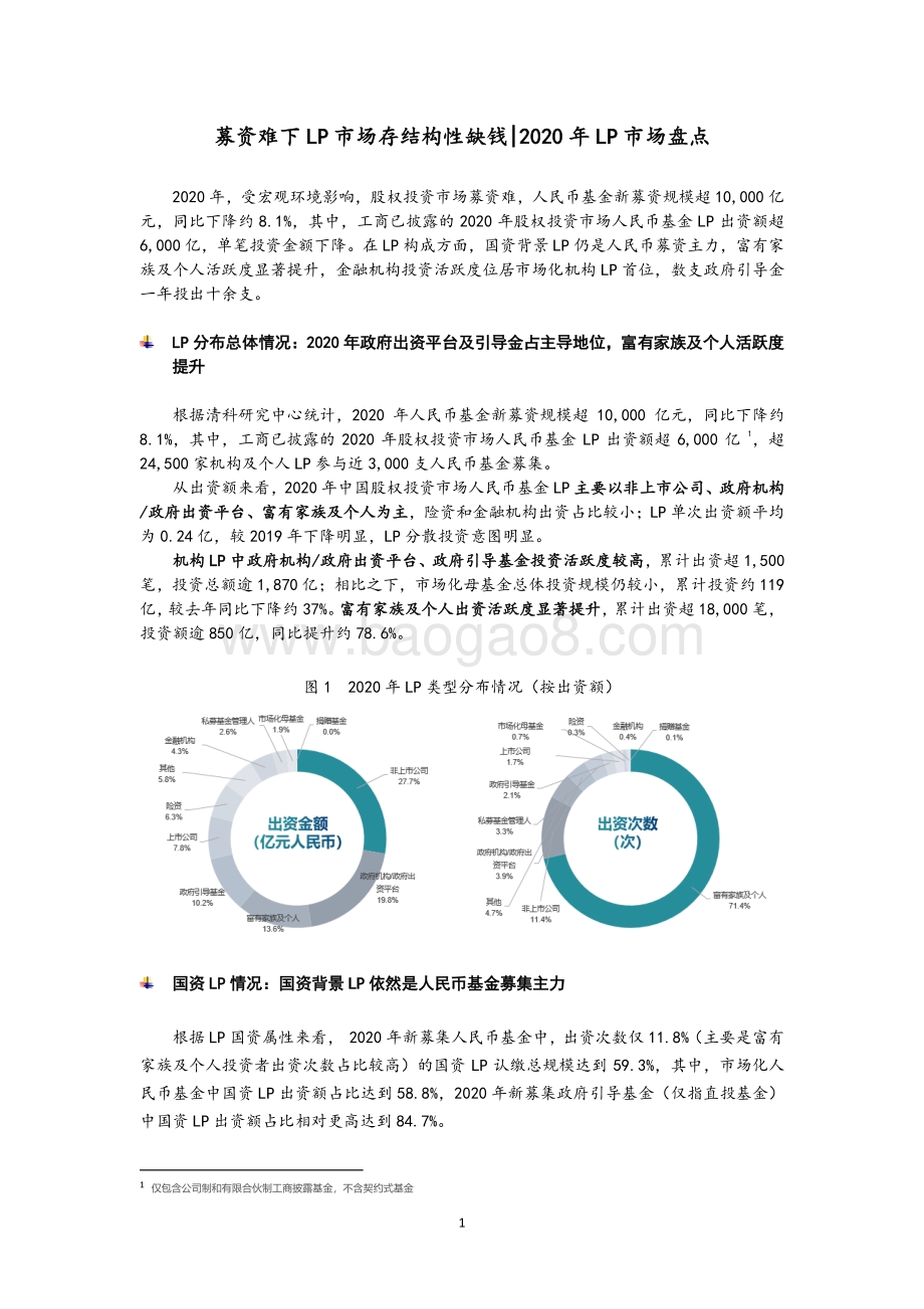 2020年LP市场盘点.pdf_第1页