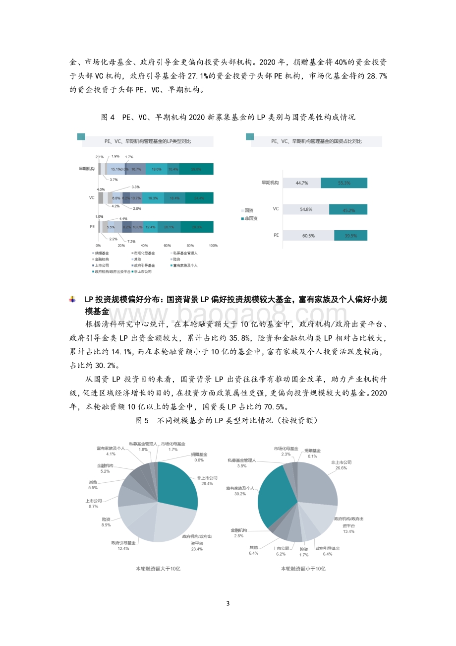 2020年LP市场盘点.pdf_第3页