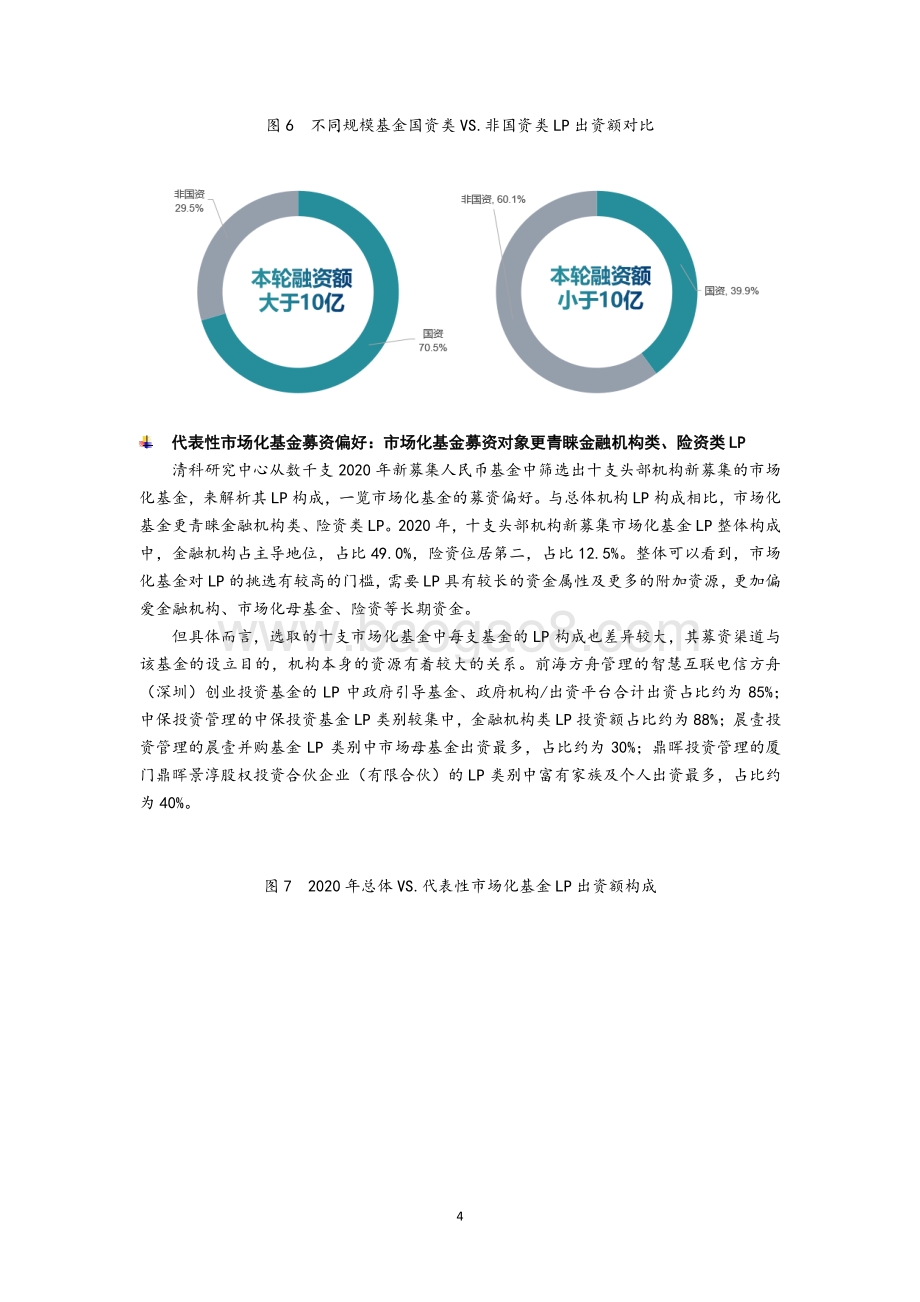 2020年LP市场盘点.pdf_第4页