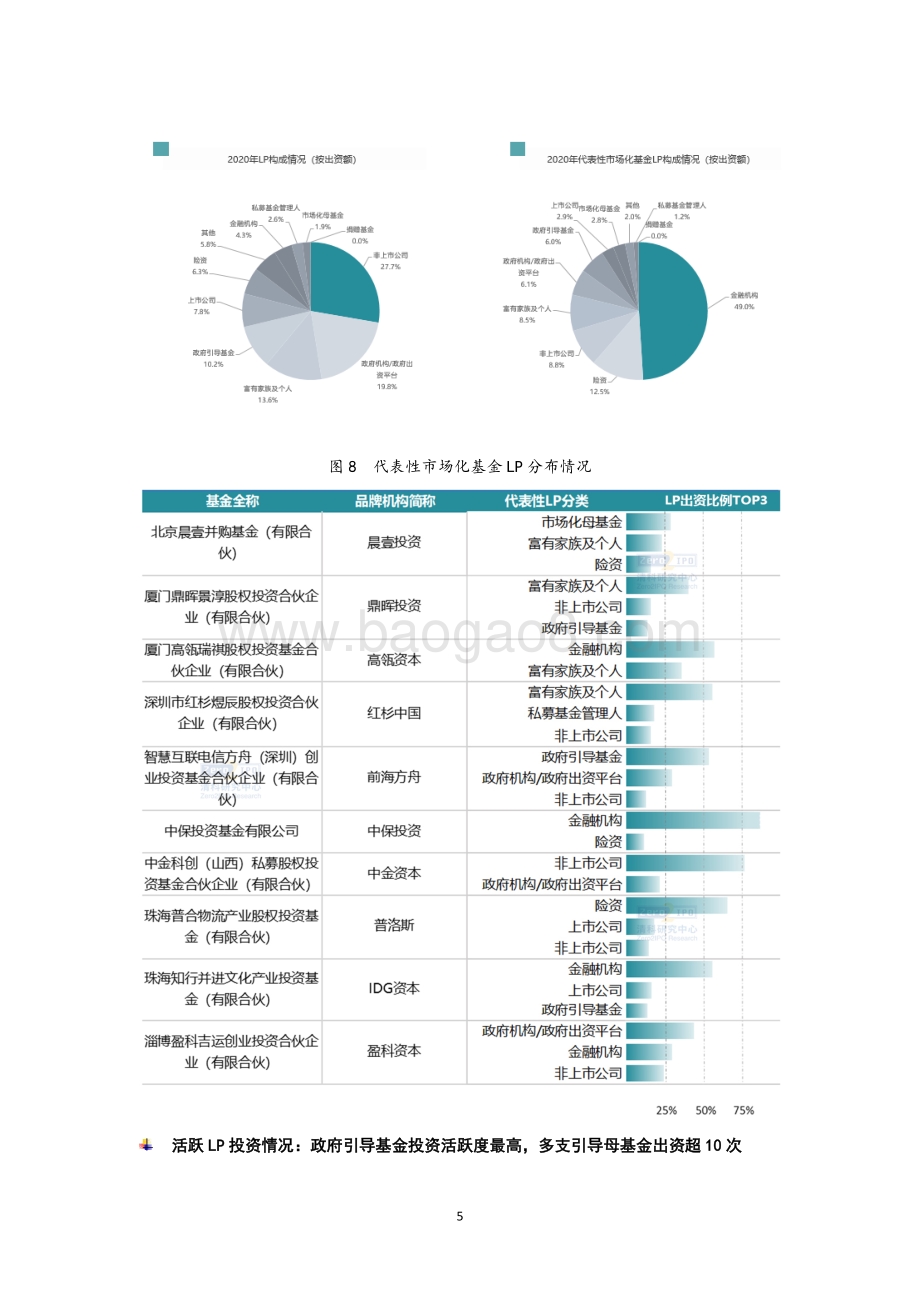 2020年LP市场盘点.pdf_第5页
