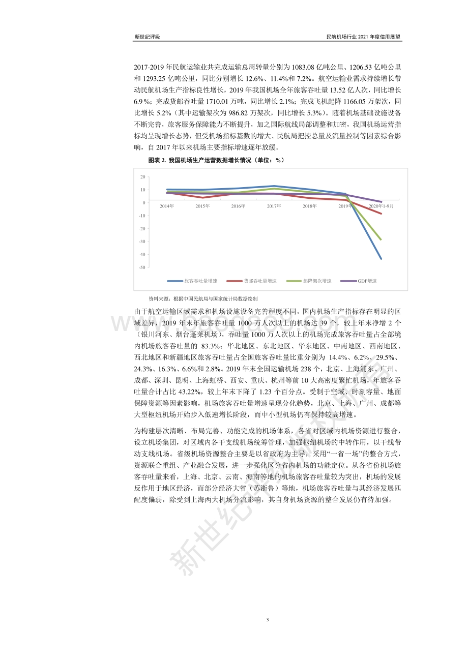 民航机场行业2021年度信用展望.pdf_第3页